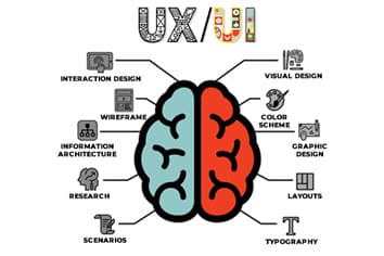 The Increasing Importance of UX in B2B Marketing