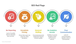 Checklist of red flags when hiring an SEO agency