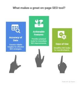 Checklist graphic showing essential features of on-page SEO tools.