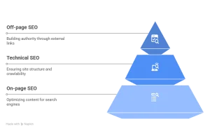 Top 10 SEO companies in Noida helping businesses grow online