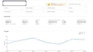 SEO analytics dashboard in Looker Studio showing organic traffic, sessions, and user engagement metrics