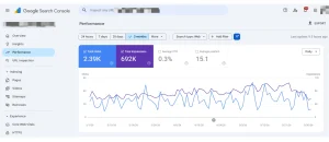 Google Search Console Performance report showing clicks, impressions, CTR, and keyword ranking trends
