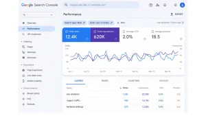 SEO analytics data in Google Search Console showing clicks, impressions, CTR, and keyword performance