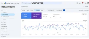Google Search Console: The Most Powerful Free SEO Tool You’re Not Using Correctly 1 Google Search Console Performance report showing clicks, impressions, CTR, and keyword ranking trends
