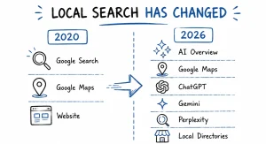 How to Do Local SEO in 2026: The Complete Guide to Ranking on Google Maps, AI Search, and Beyond 1 How to Do Local SEO in 2026 by expanding visibility from Google Maps to AI Overviews, ChatGPT, Gemini, Perplexity, and local directories